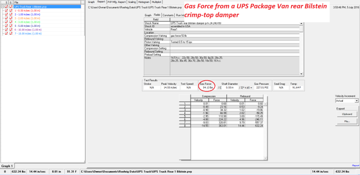 High gas force on UPS Package Van rear Bilstein damper